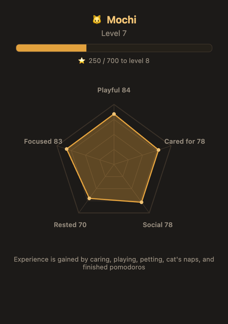 Level and skill radar window
